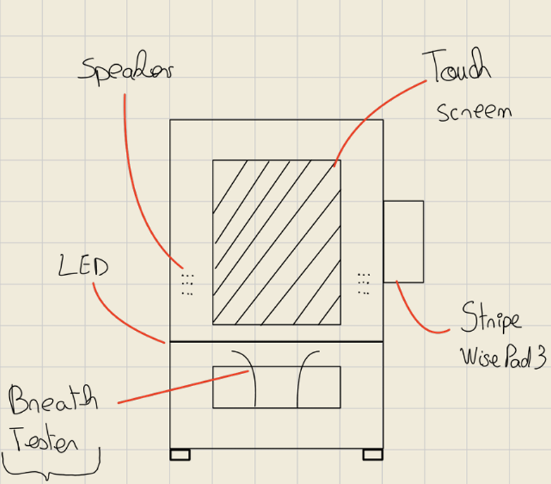 Croquis annoté des composants d'AlcoScanner : écran tactile, haut-parleur, LED, lecteur de carte, embout